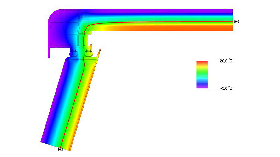 Flachdach Fenster Isotherme Energieeffizienz