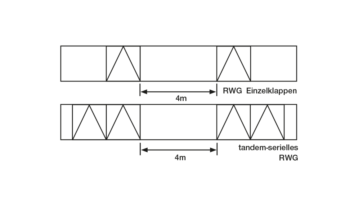 Rauchlift Lichtband S als tandem-serielles RWG