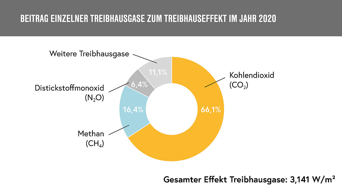 Wichtige Fakten Zum Klimawandel | Insights By LAMILUX