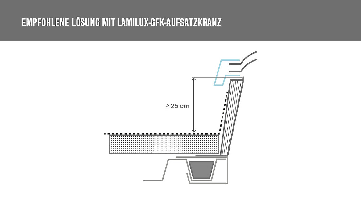 Brandschutz Nach Din18234 Brandausbreitung Verhindern Insights By