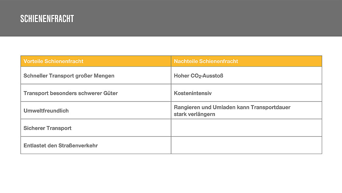 Globale Containerlogistik | Insights By LAMILUX