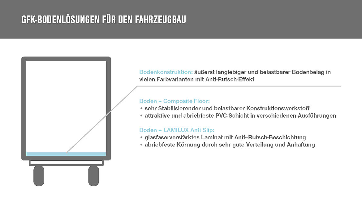 GFK-Bodenlösungen für den Fahrzeugbau Aufzählung verschiedener GFK Bodenlösungen für Fahrzeuge | insights by LAMILUX