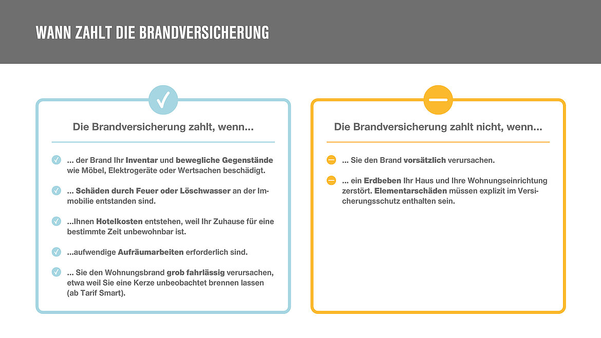 In diesen Fällen zahlt die Versicherung In diesen Fällen zahlt die Versicherung | insights by LAMILUX