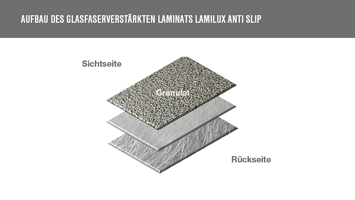 Struktureller Aufbau des glasfaserverstärtkem Laminats LAMILUX Anti Slip Dreilagiger Aufbau von LAMILUX Anti Slip | insights by LAMILUX