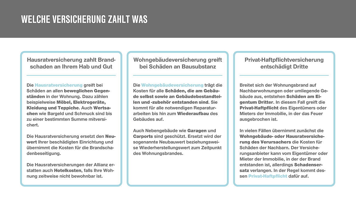 Das zahlen die jeweiligen Versicherungen im Brandfall Versicherungen zahlen im Brandfall | insights by LAMILUX